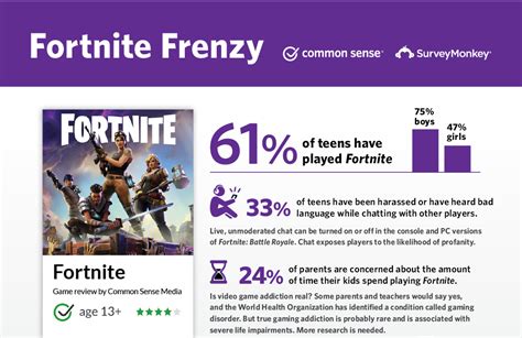 common sense media fortnite|why is fortnite rated t.